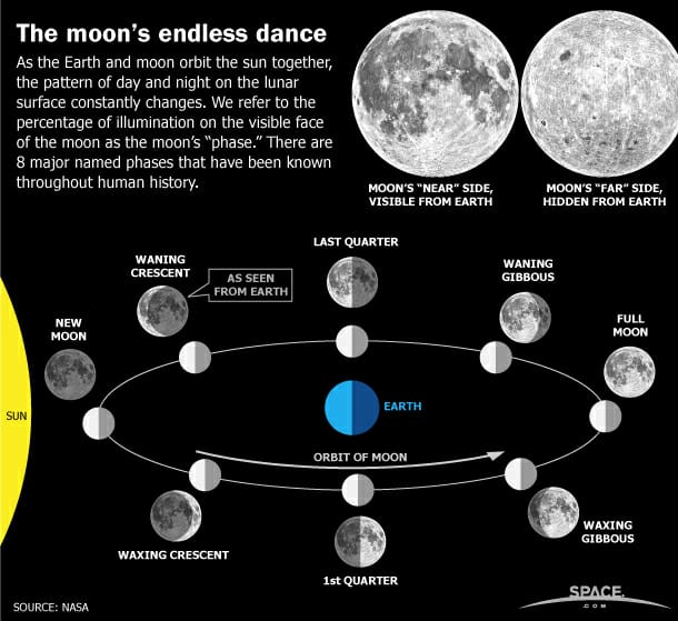 Moon's Endless Dance Moons-endless-dance