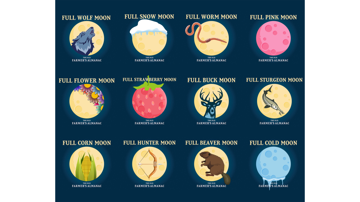 Different Names of moon Different-Names-of-moon